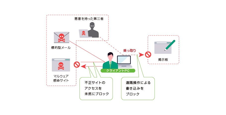 ウイルス対策