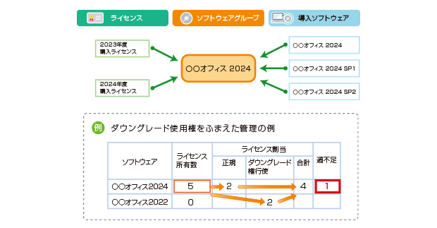 ライセンス管理