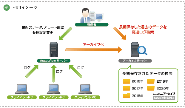 検索条件の保存