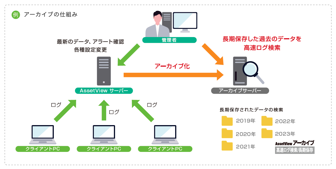 検索条件の保存