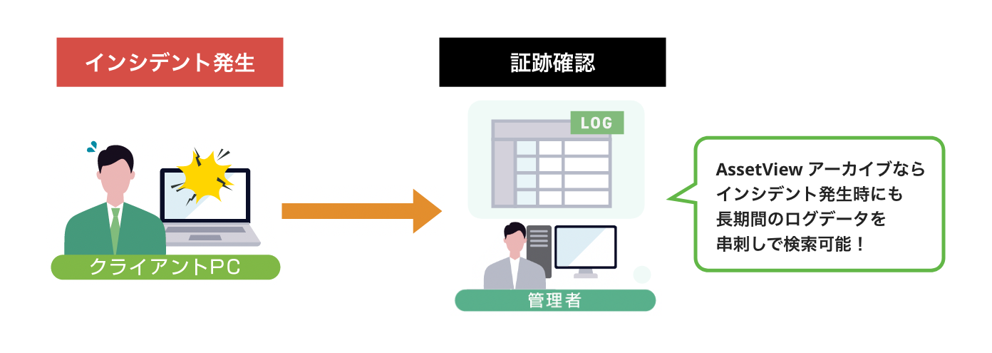 実際のインシデント発生時の活用例