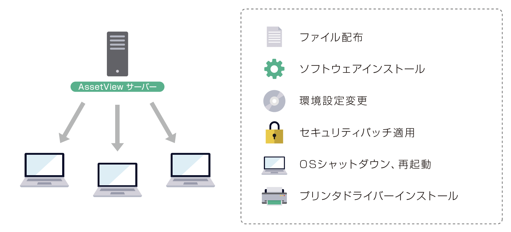 インストール・環境設定