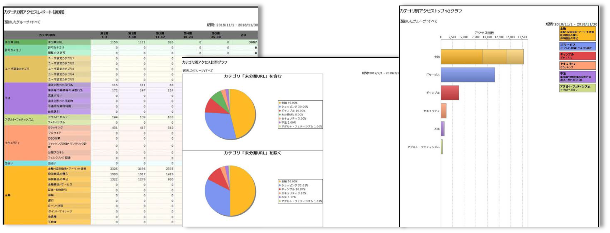 WEBサイトへのアクセス状況