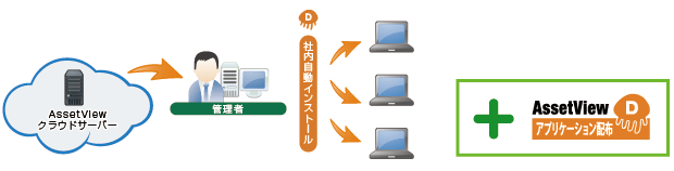 他社製品からの乗り換えもかんたん