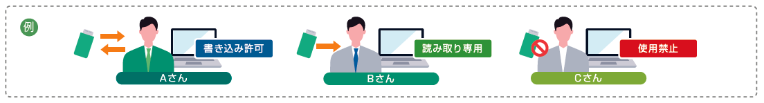 ユーザーごとのデバイス制御設定