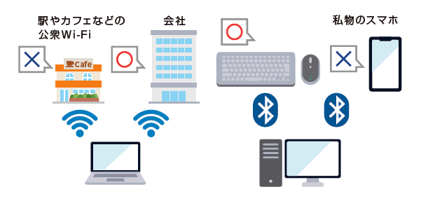 通信デバイス制御
