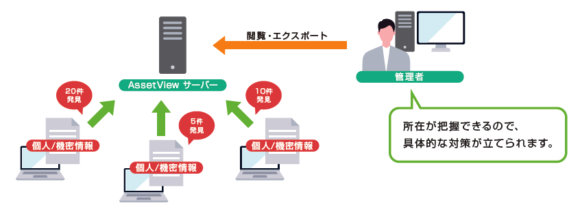 PC内に存在する個人情報を検索