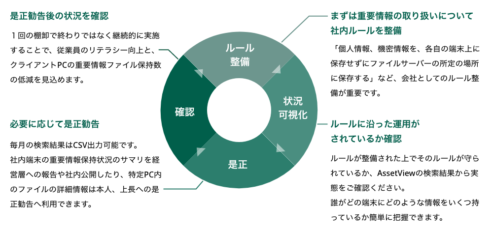 PC内に存在する個人情報を検索