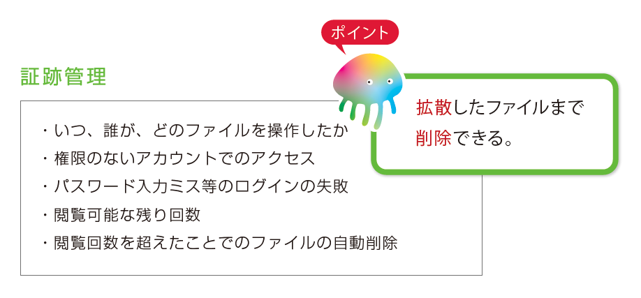 証跡管理の項目