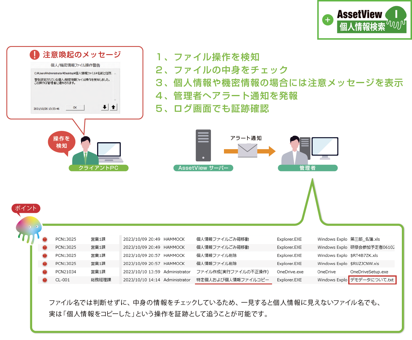 リアルタイムで検出・警告