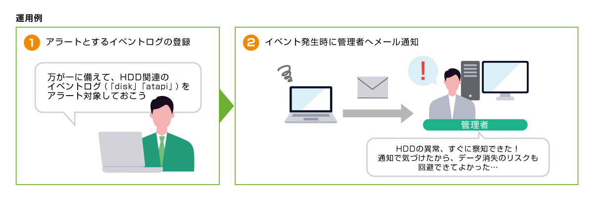 運用例