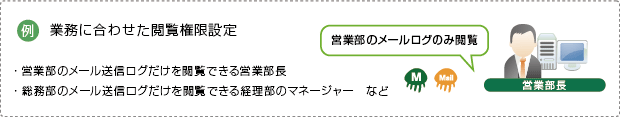 権限にあわせた運用が可能