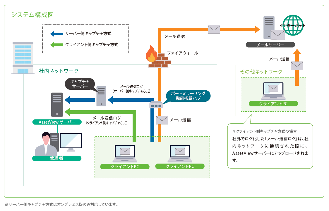 システム構成図