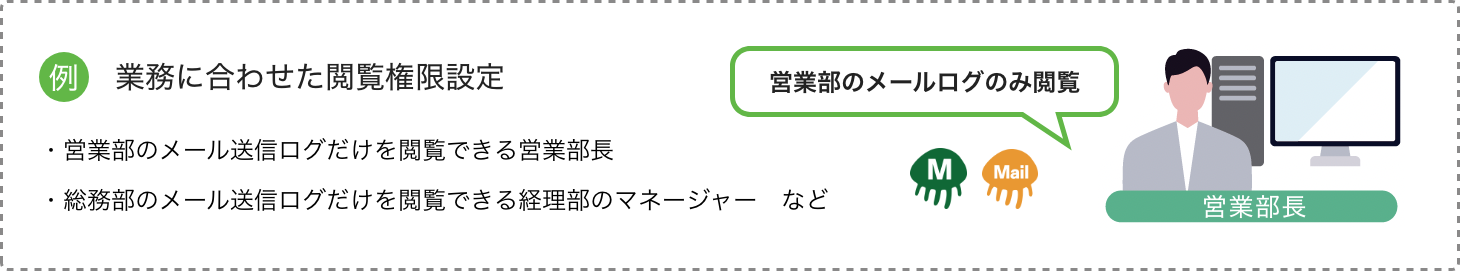 権限にあわせた運用が可能