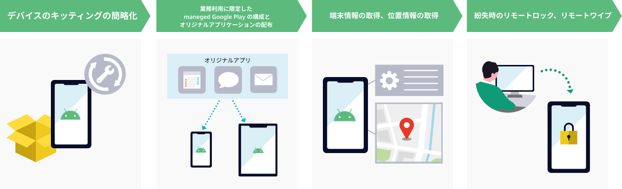 Androidの管理