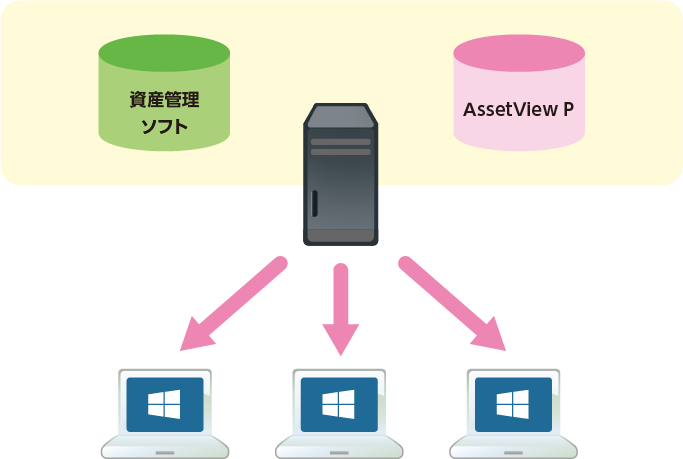 AssetView Pで更新展開業務を一本化