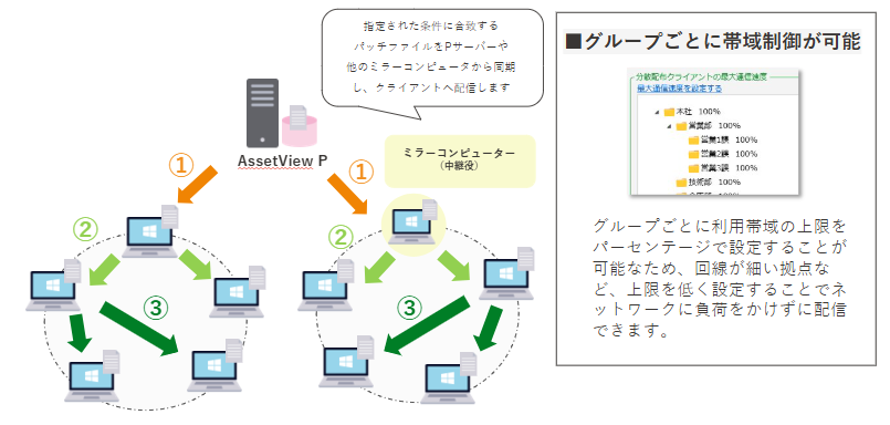 更新実施