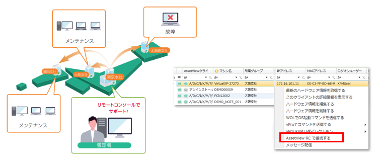 効率的にLAN内の端末へのヘルプデスクを実現