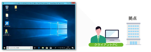 効率的にLAN内の端末へのヘルプデスクを実現