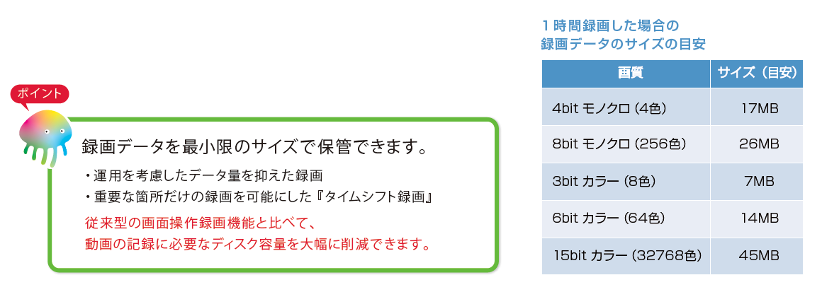スケジュール録画