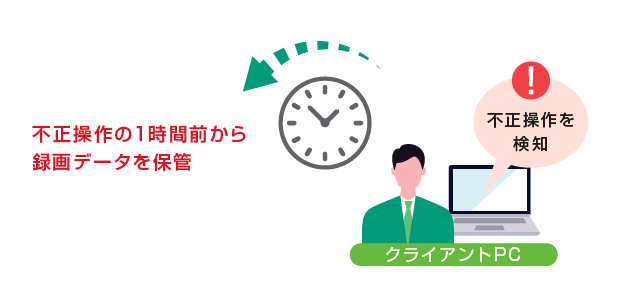 タイムシフト録画