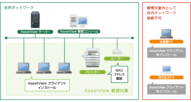 動作イメージ