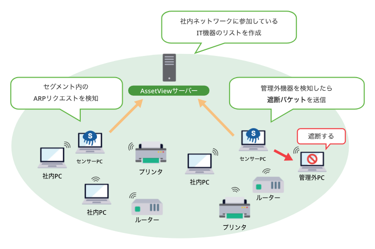 動作イメージ
