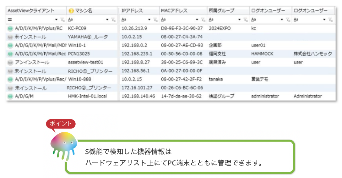 ネットワーク機器の自動追加が可能