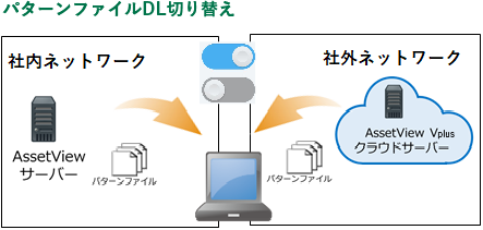 パターンファイルの取得先を変更可能