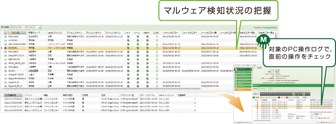 感染ルート・感染源の特定まで包括的に管理