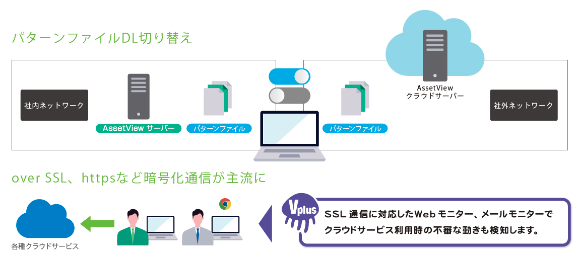 パターンファイルDL切り替え
