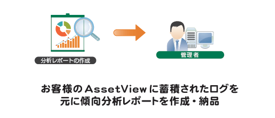 Analyzing Service