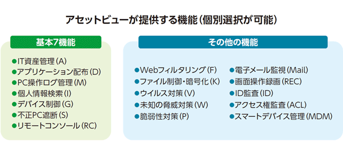 提供する機能