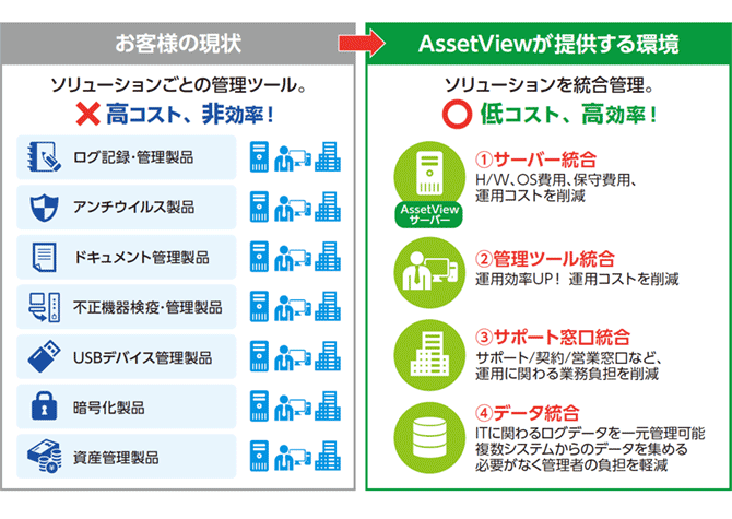 提供する環境