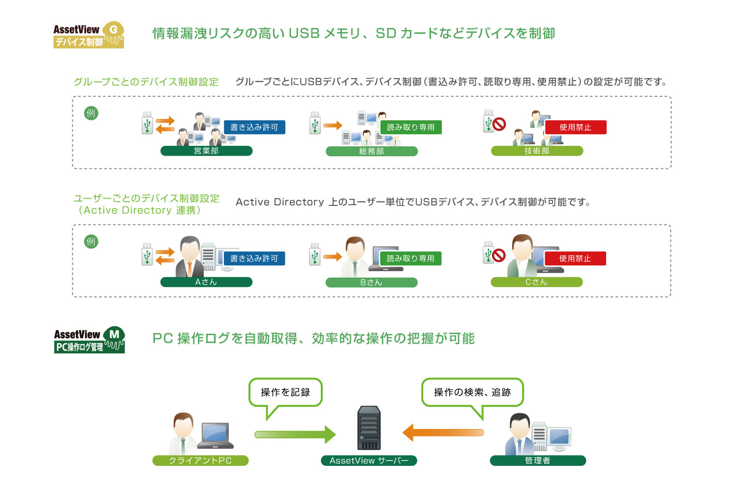 ミドリ安全株式会社　　インタビュー写真