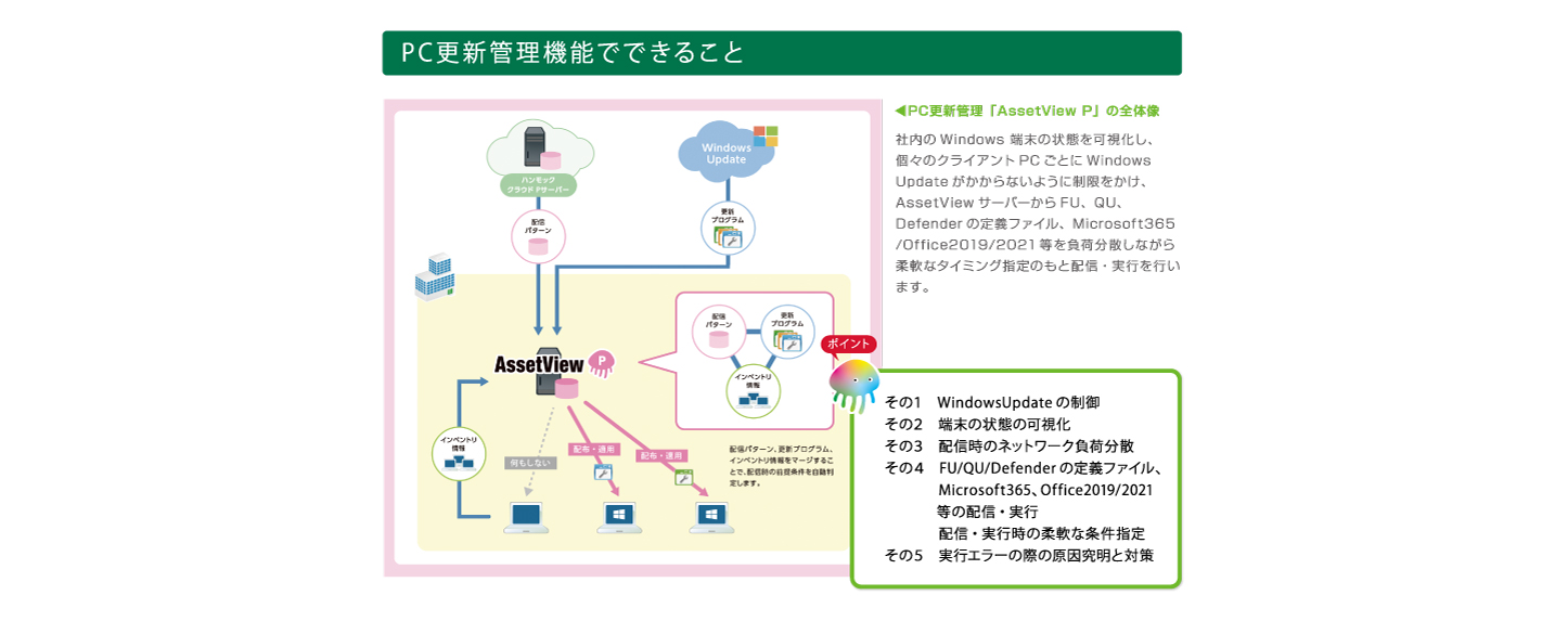 1つのコンソールでIT資産を包括的に管理できるため管理者の負担が軽減