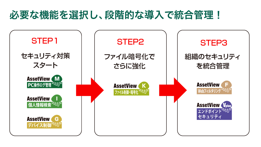 エン・コンシェル機能拡張イメージ