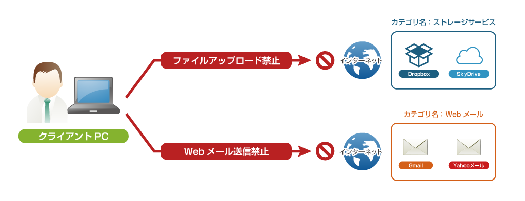 エン・コンシェル運用イメージ