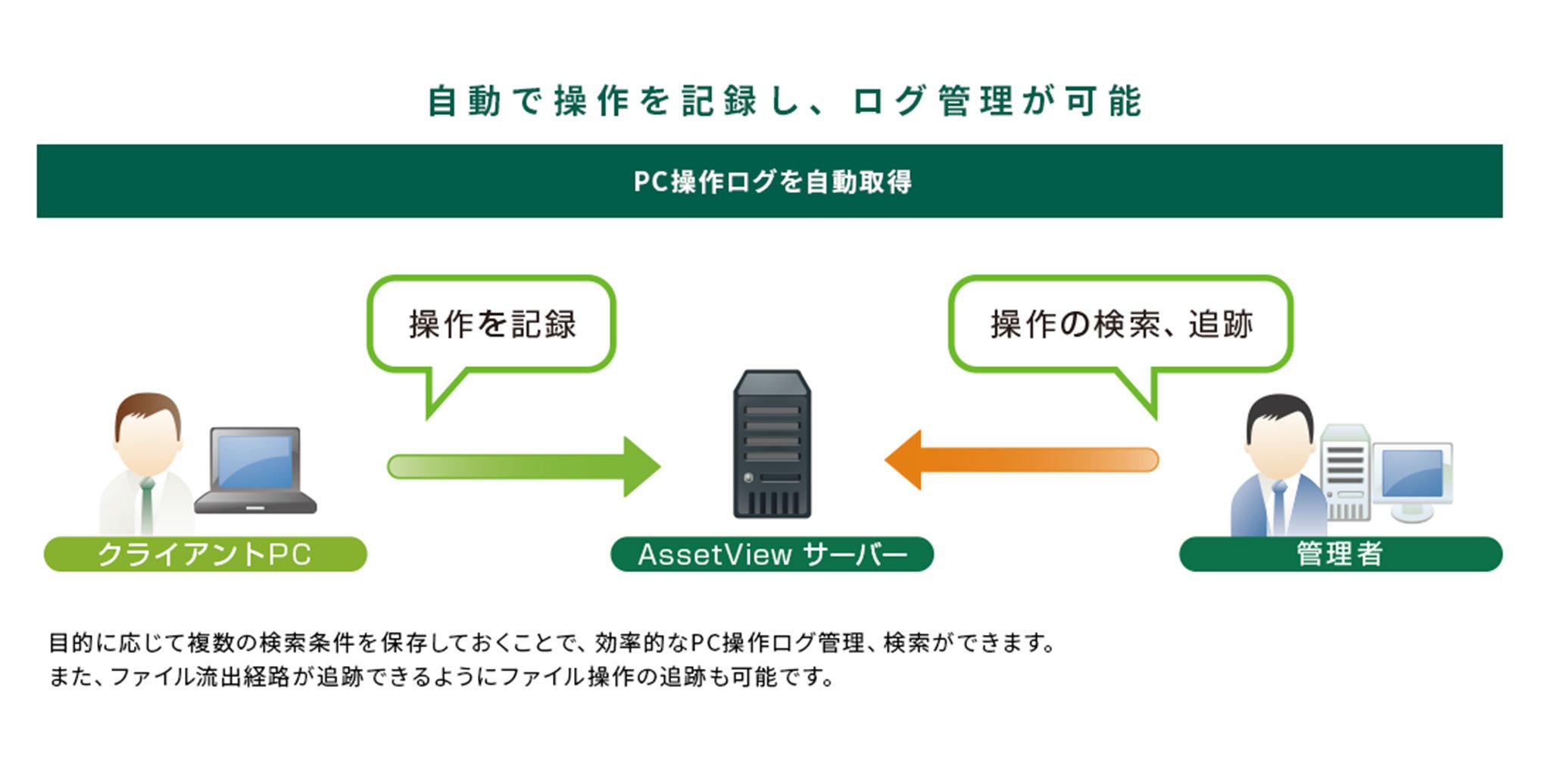 株式会社 IDホールディングス　インタビュー写真