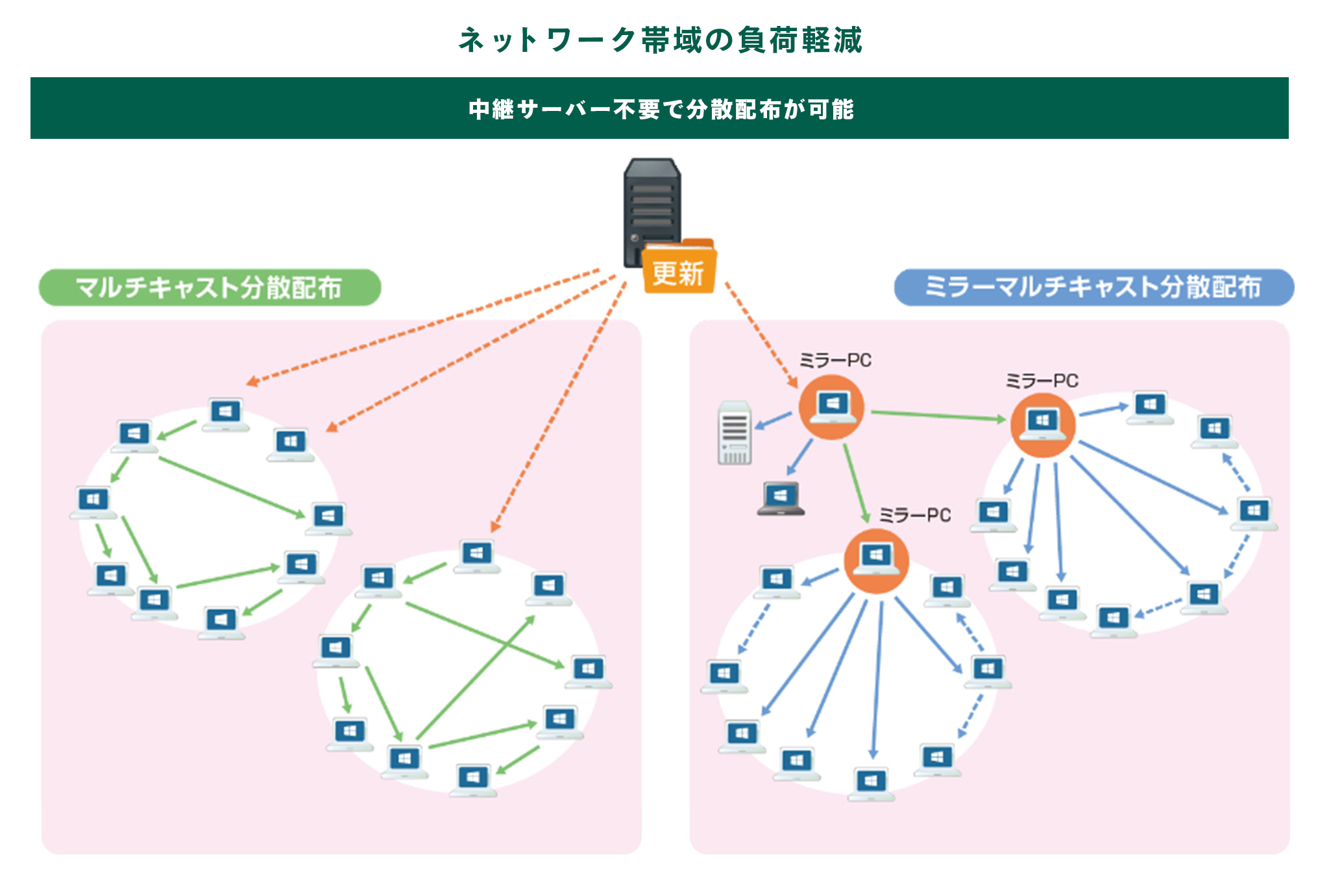 タツタ電線株式会社　　インタビュー写真