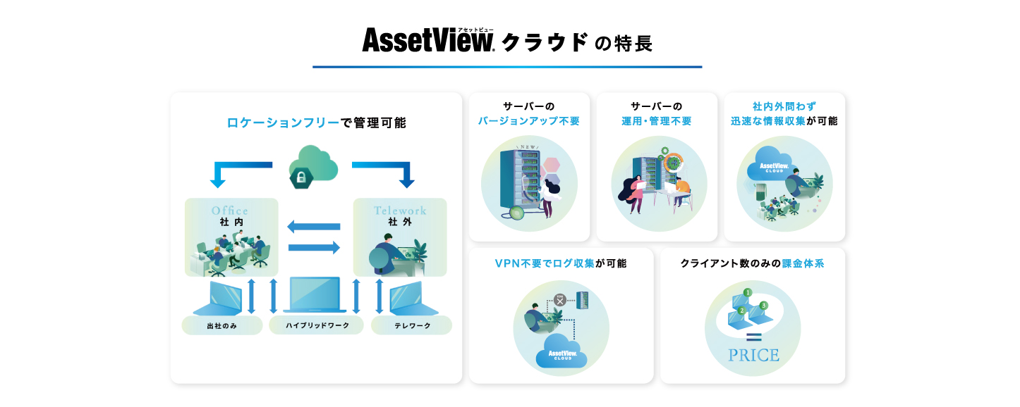 2023年にはクラウド版へ移行　外部からのアクセスに対する安全性を強化