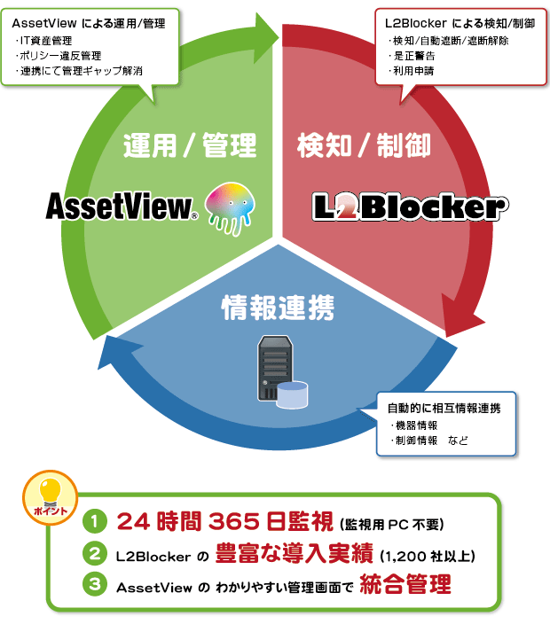 L2Blocker