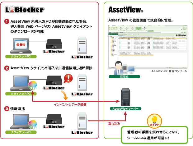 運用フロー概要図