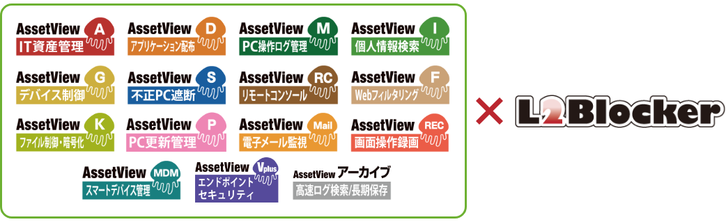 AssetView