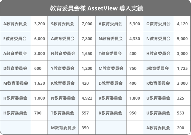 統合型IT運用管理 AssetView