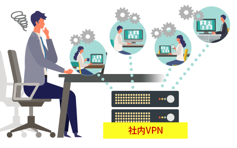 VPN利用に伴う課題を解決