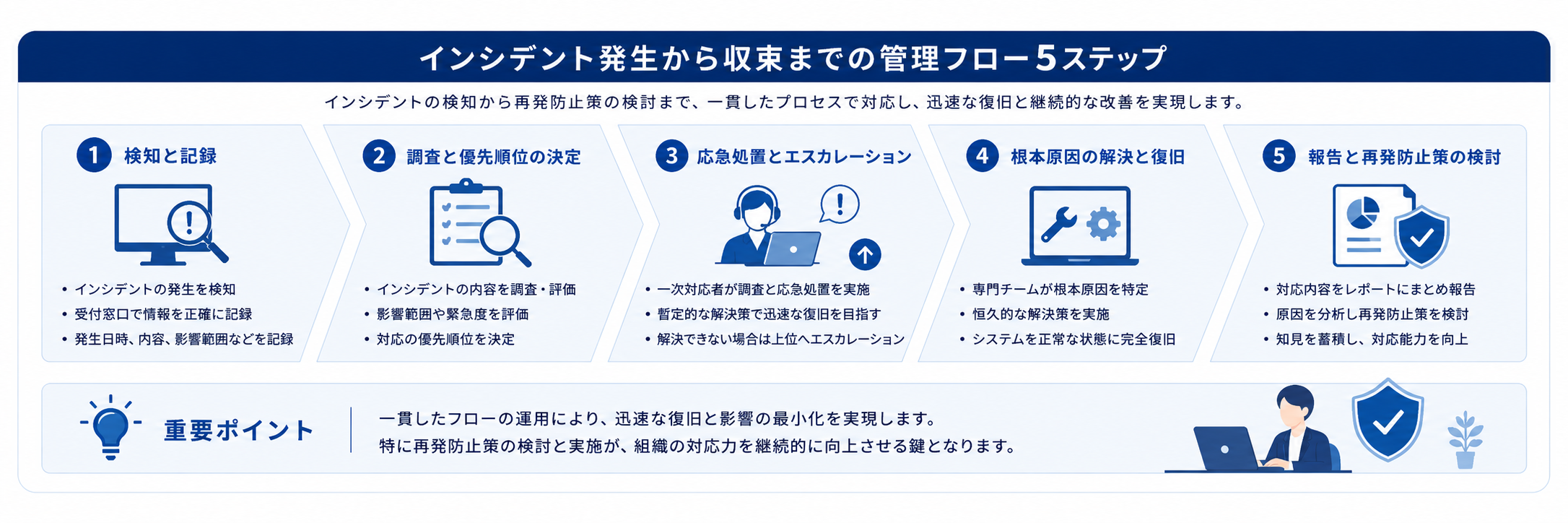 what-is-security-incident03.png