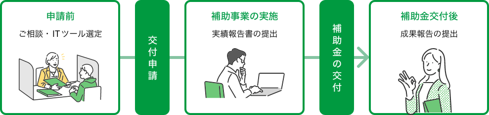 it-introduction-subsidy_img01.png