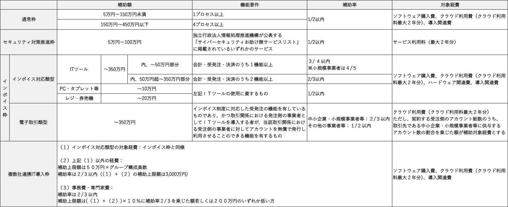 it-introduction-subsidy_img02.png
