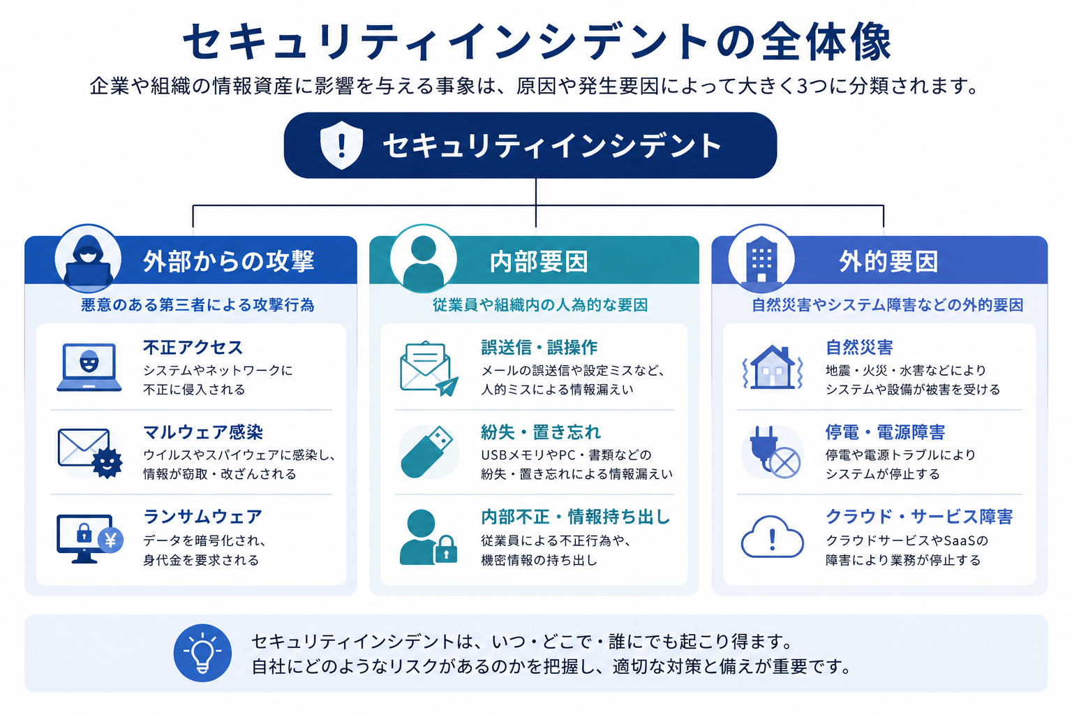 what-is-security-incident02.png
